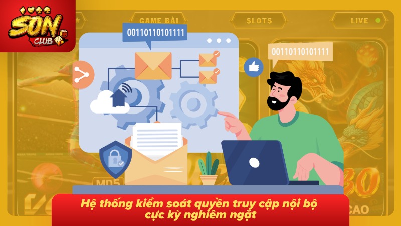 Chính sách bảo mật Sonclub 3 Hệ thống kiểm soát quyền truy cập nội bộ được phân quyền chặt chẽ