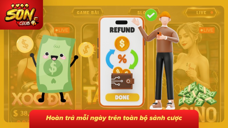 Mức hoàn trả được tổng hợp giúp thành viên dễ theo dõi quyền lợi