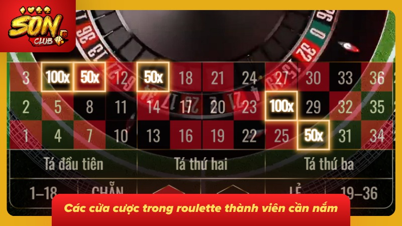 Roulette Là Gì? Hướng Dẫn Cách Chơi Từ Cơ Bản Đến Nâng Cao 4 Định nghĩa chi tiết về hình thức cược trong